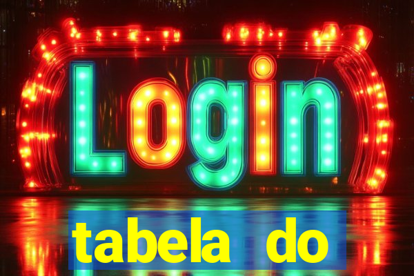 tabela do brasileirao 2015